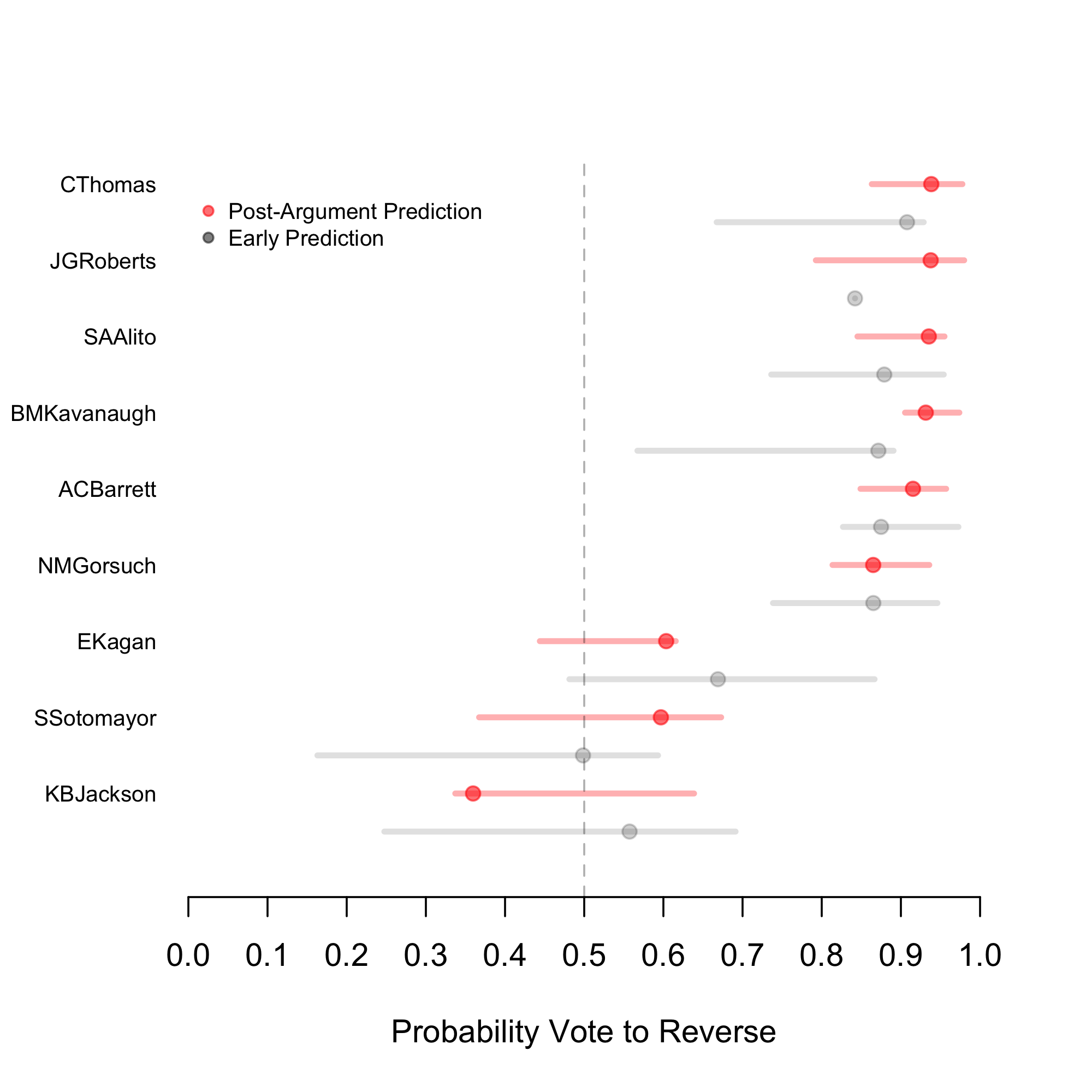 BPJ vote predictions