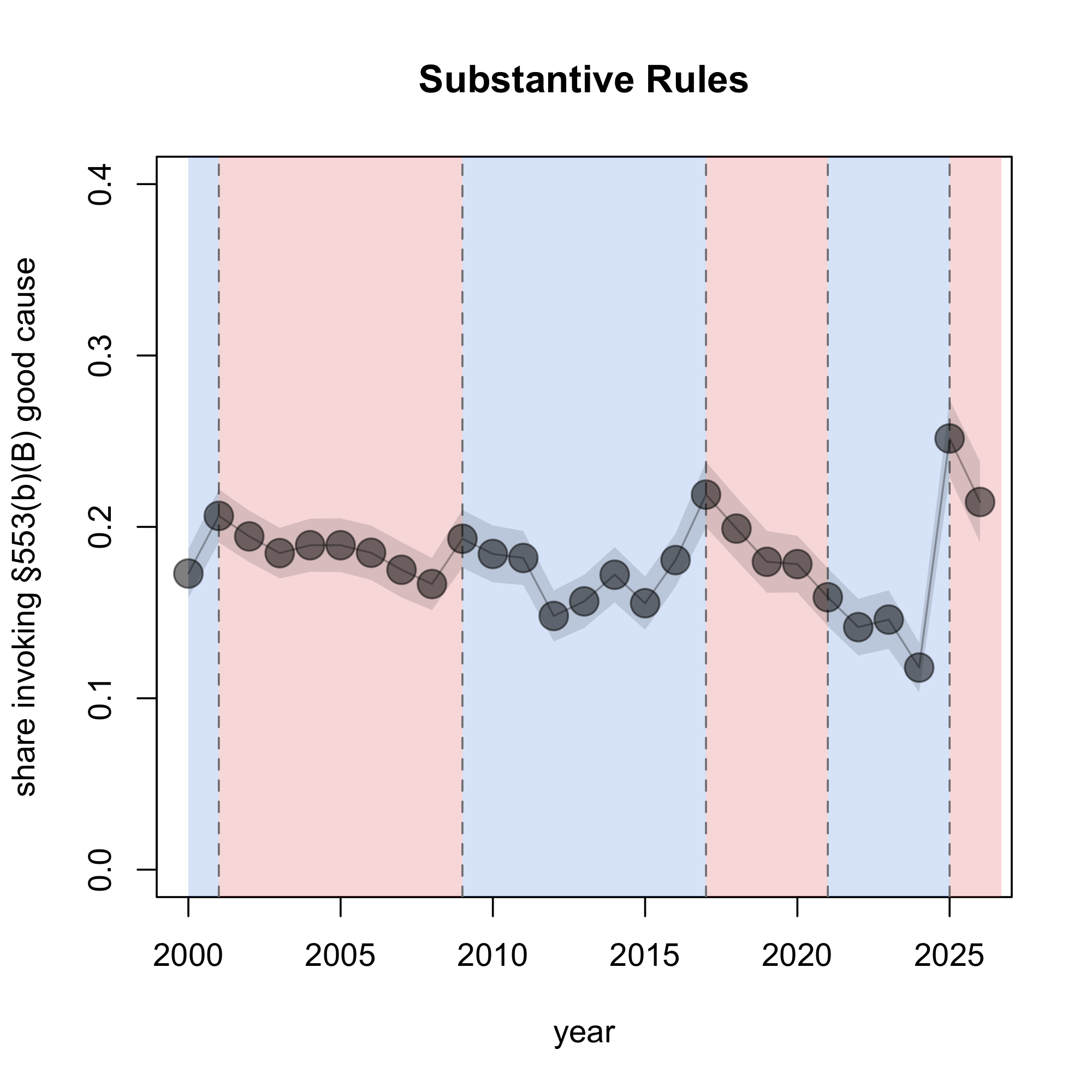 figure 1 -- good cause shares